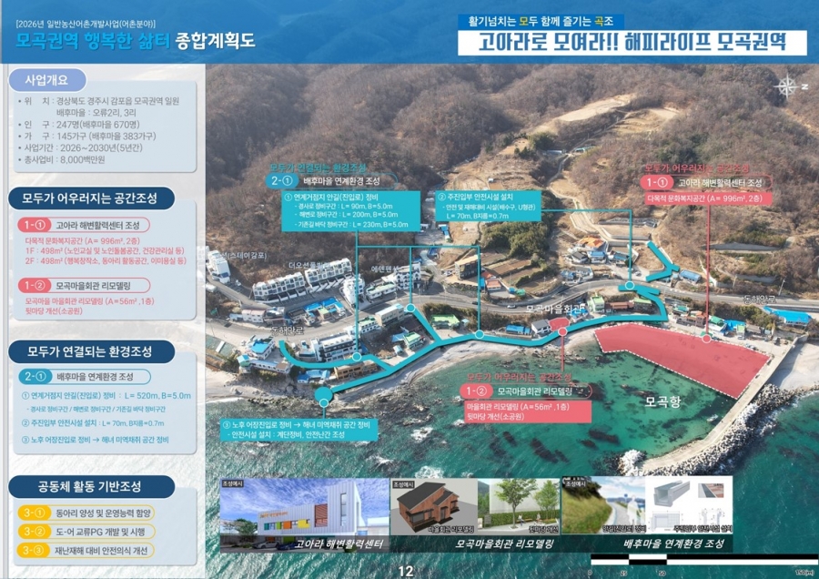 경주 모곡권역 종합계획도.jpg
