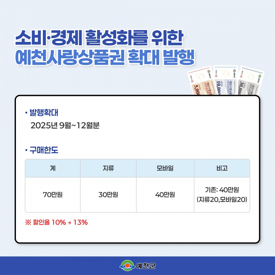 예천군, 소비·경제 활성화 ...