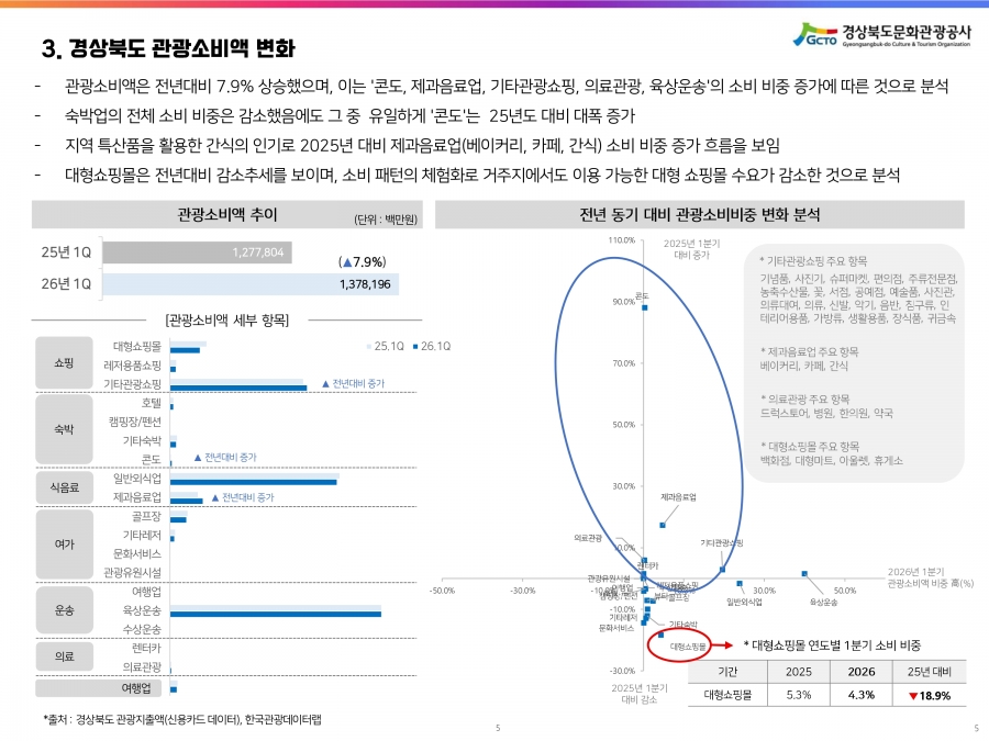 2026년 1분기 관광 통계.jpg